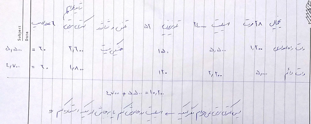 نحوه تهیه لیست لوازم خانه برای خرید موتوربرق